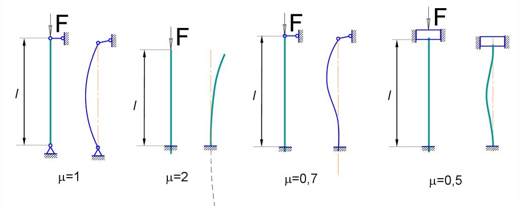 euler mu