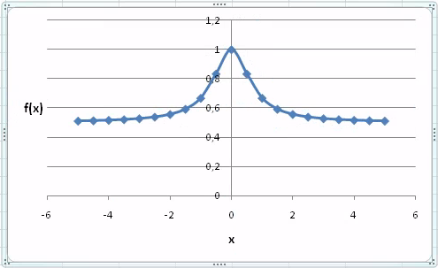 excel_diagrams_8.png