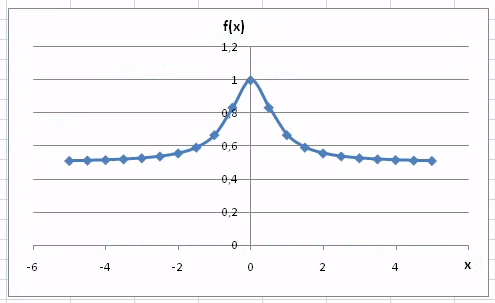 excel_diagrams_9.png
