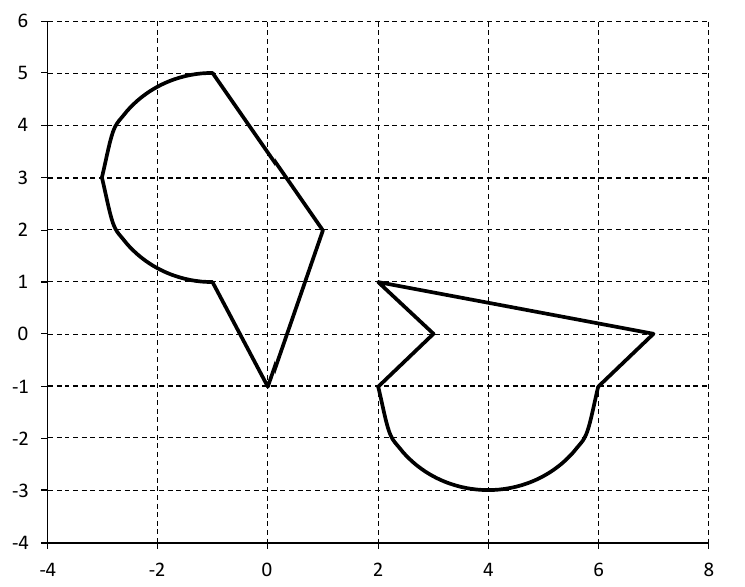 point_in_figure