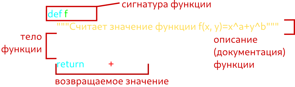 Структура функции